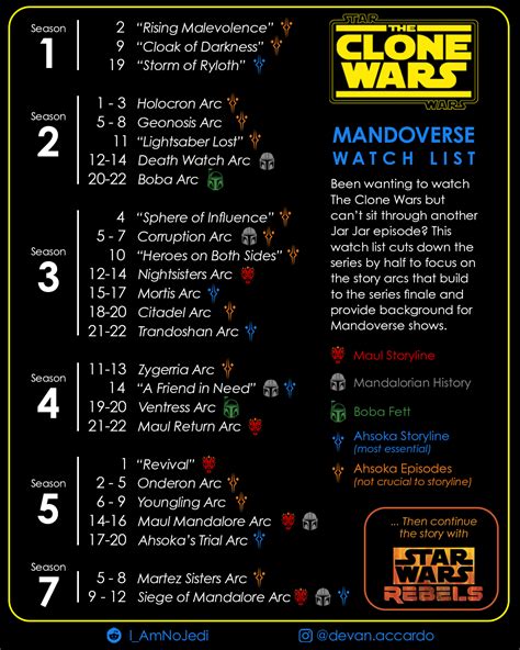 clone wars watch list